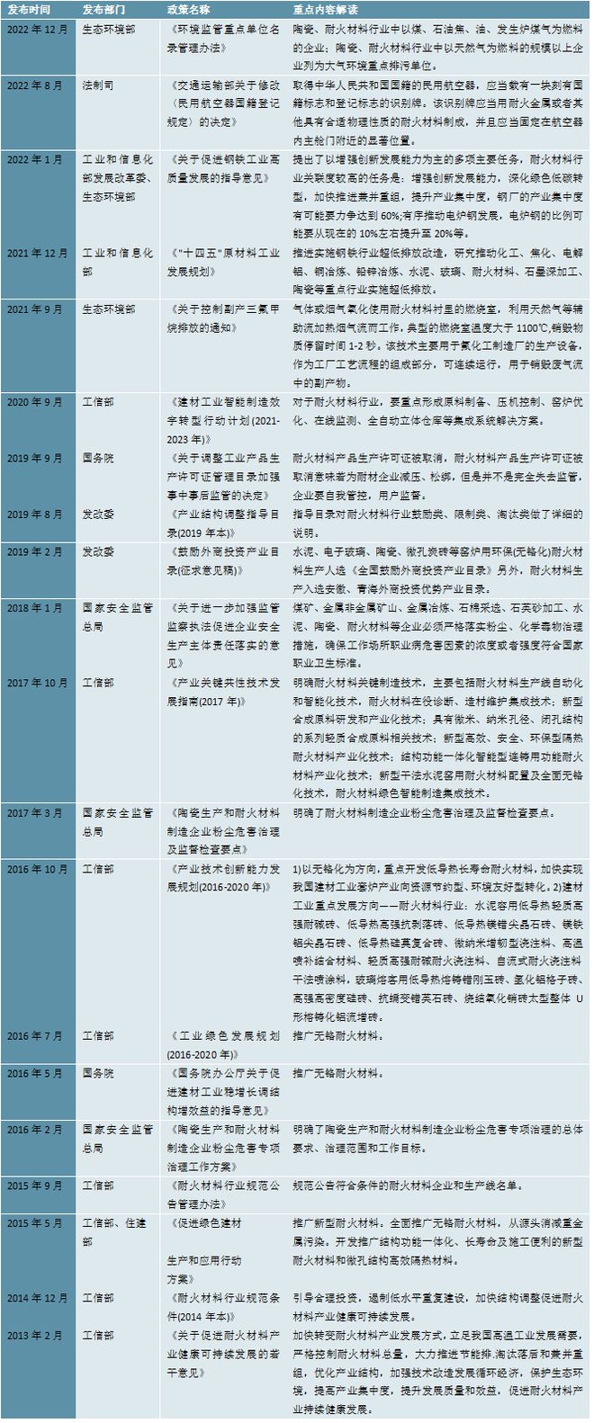 BB电子 BB电子官网2023耐火材料行业：重点发展自动化和智能化技术(图2)