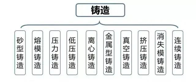 BB电子 BB电子游戏【材料课堂】一文看懂铝合金铸造工艺有哪