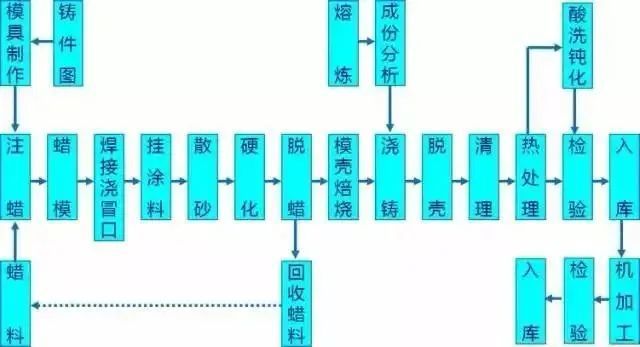 BB电子 BB电子游戏【材料课堂】一文看懂铝合金铸造工艺有哪些收藏！(图5)