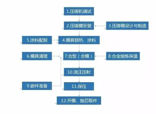 BB电子 BB电子游戏【材料课堂】一文看懂铝合金铸造工艺有哪些收藏！(图7)