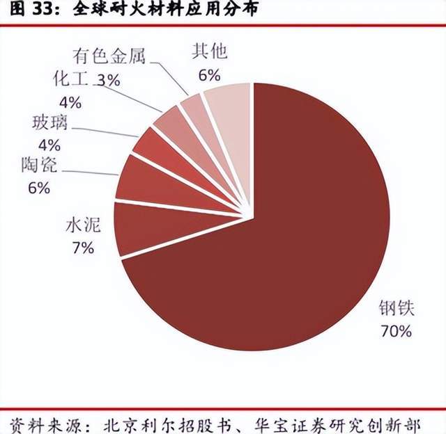 耐BB电子 BB平台火材料︱小赛道龙头能否讲出大故事？