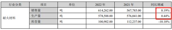 耐BB电子 BB平台火材料︱小赛道龙头能否讲出大故事？(图4)