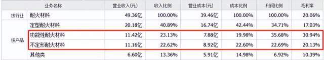 耐BB电子 BB平台火材料︱小赛道龙头能否讲出大故事？(图5)