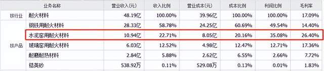 耐BB电子 BB平台火材料︱小赛道龙头能否讲出大故事？(图6)