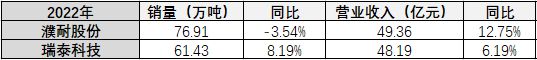 耐BB电子 BB平台火材料︱小赛道龙头能否讲出大故事？(图7)