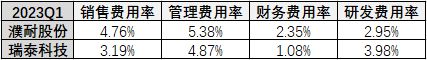 耐BB电子 BB平台火材料︱小赛道龙头能否讲出大故事？(图8)