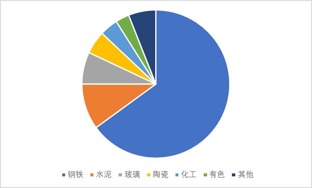 耐火材BB电子 BB电子官网料躺平也是一种选择