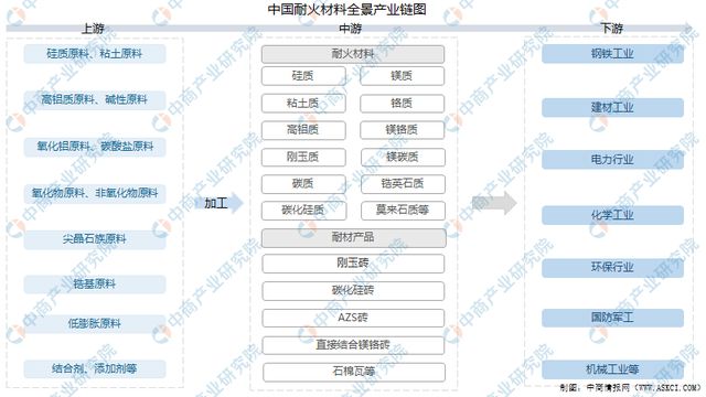 耐火材BB电子 BB电子官网料躺平也是一种选择(图3)