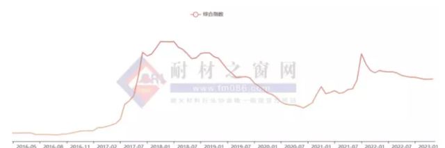 耐火材BB电子 BB电子官网料躺平也是一种选择(图5)