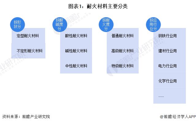 BB电子 BB电子官网预见2023：《2023年中国耐火材料