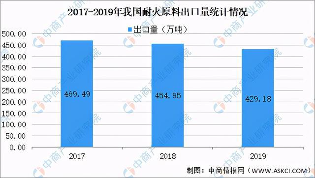 2021年中国耐火材料BB电子 BB电子官网行业产业链上中下游市场及企业剖析(图3)