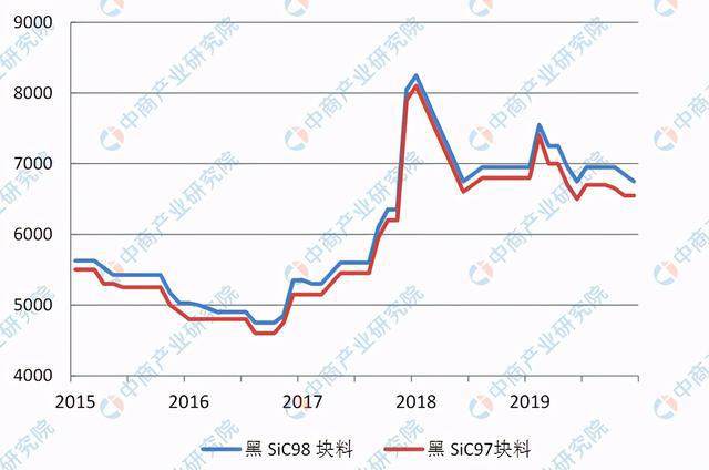 2021年中国耐火材料BB电子 BB电子官网行业产业链上中下游市场及企业剖析(图6)