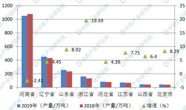 2021年中国耐火材料BB电子 BB电子官网行业产业链上中下游市场及企业剖析(图9)