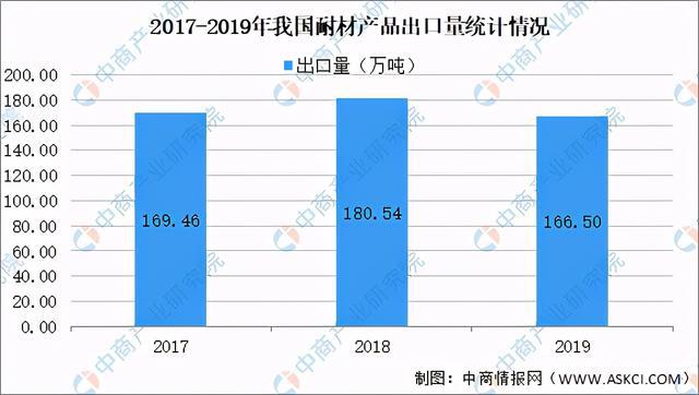 2021年中国耐火材料BB电子 BB电子官网行业产业链上中下游市场及企业剖析(图11)