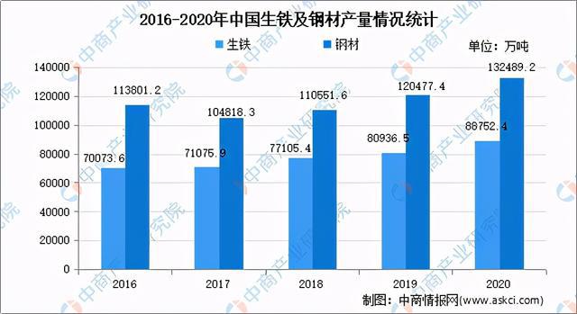 2021年中国耐火材料BB电子 BB电子官网行业产业链上中下游市场及企业剖析(图14)