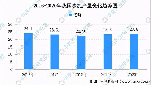 2021年中国耐火材料BB电子 BB电子官网行业产业链上中下游市场及企业剖析(图15)