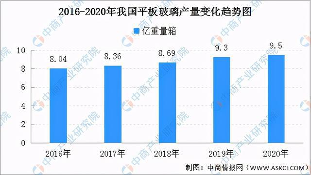 2021年中国耐火材料BB电子 BB电子官网行业产业链上中下游市场及企业剖析(图16)