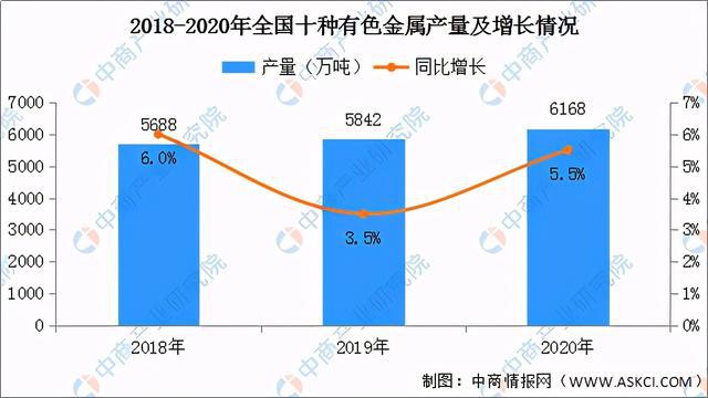 2021年中国耐火材料BB电子 BB电子官网行业产业链上中下游市场及企业剖析(图17)