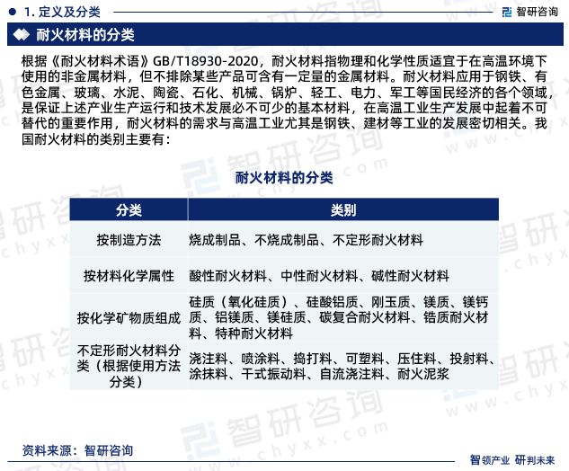 BB电子 BB电子游戏智研咨询发布：2023年耐火材料行业现状、发展环境及深度分析报告(图3)