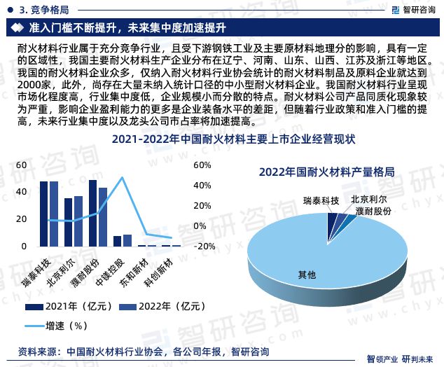 BB电子 BB电子游戏智研咨询发布：2023年耐火材料行业现状、发展环境及深度分析报告(图5)