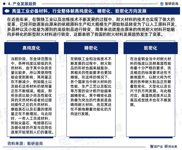 BB电子 BB电子游戏智研咨询发布：2023年耐火材料行业现状、发展环境及深度分析报告(图6)