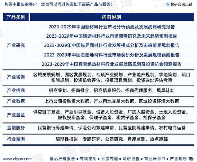 BB电子 BB电子游戏智研咨询发布：2023年耐火材料行业现状、发展环境及深度分析报告(图7)