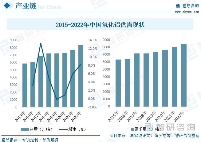 2023年耐火材料BB电子 BB电子app行业发展趋势预测：政策推动市场集中度加速提升(图4)