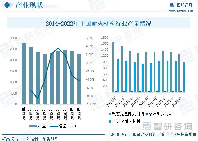 2023年耐火材料BB电子 BB电子app行业发展趋势预测：政策推动市场集中度加速提升(图5)