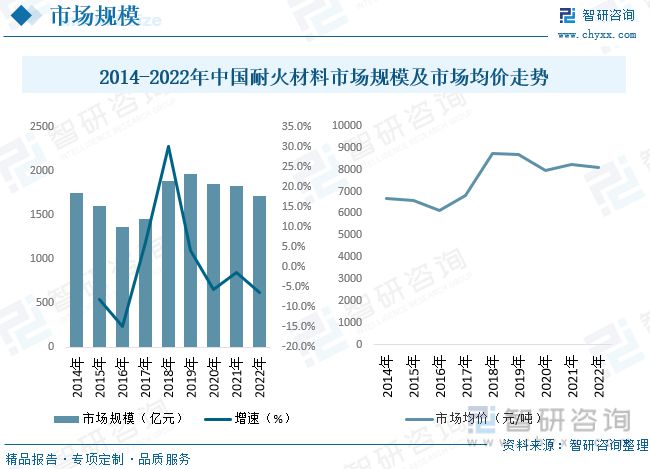 2023年耐火材料BB电子 BB电子app行业发展趋势预测：政策推动市场集中度加速提升(图6)