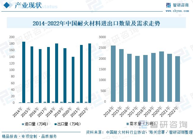 2023年耐火材料BB电子 BB电子app行业发展趋势预测：政策推动市场集中度加速提升(图7)