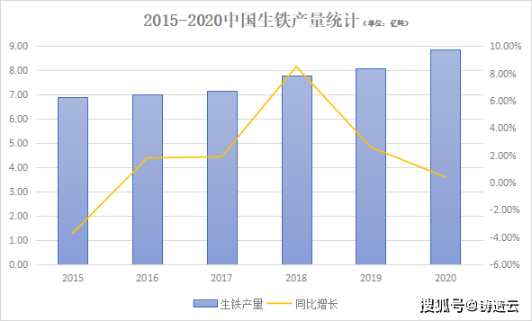 最新出炉丨铸造原辅材料（生铁、硅铁、砂）企业分布地图BB电子