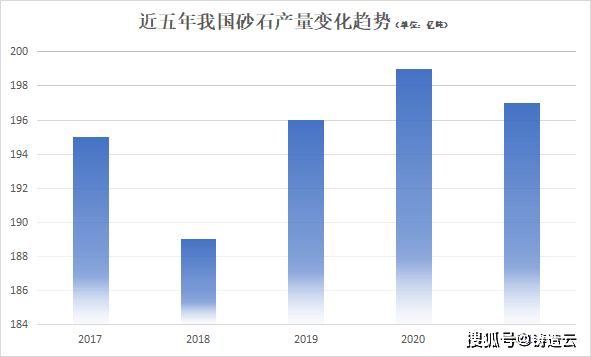 最新出炉丨铸造原辅材料（生铁、硅铁、砂）企业分布地图BB电子 BB平台发布(图2)