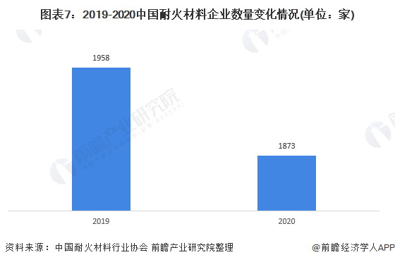 预见2022：《2022年中国耐火材料行业全景图谱》(附市场现状、竞争格局和发展趋势等)BB电子 BB电子网站 入口(图7)