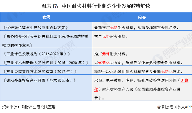 预见2022：《2022年中国耐火材料行业全景图谱》(附市场现状、竞争格局和发展趋势等)BB电子 BB电子网站 入口(图17)