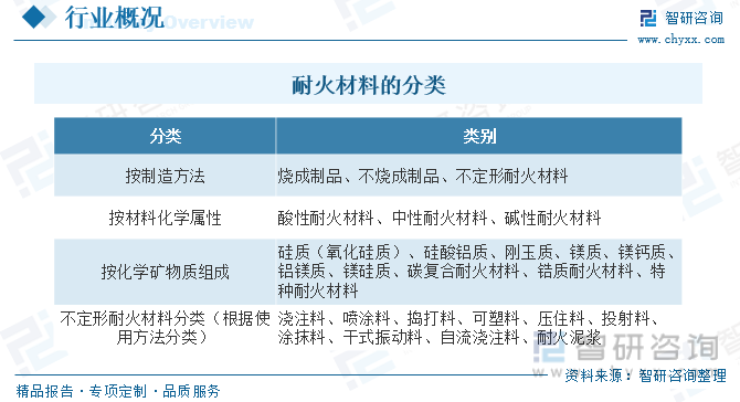 2023年中国耐火材料行业全景速览：政策BB电子 BB电子网