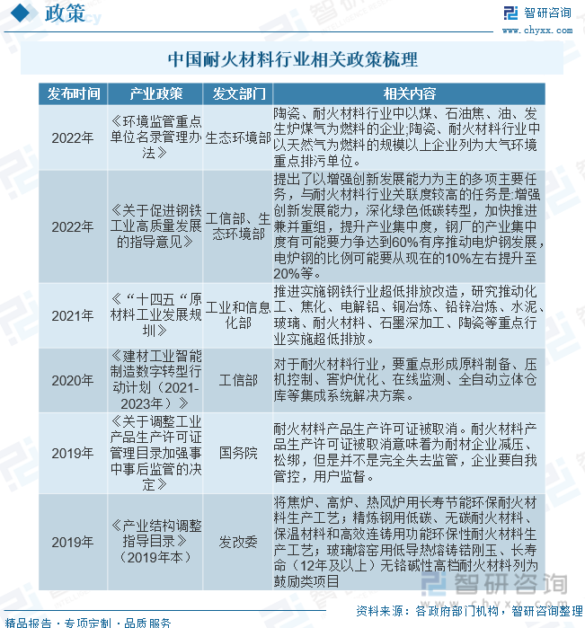 2023年中国耐火材料行业全景速览：政策BB电子 BB电子网站 入口推动市场集中度加速提升[图](图2)