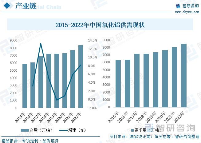 2023年中国耐火材料行业全景速览：政策BB电子 BB电子网站 入口推动市场集中度加速提升[图](图4)