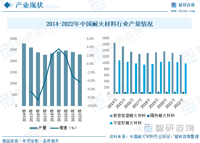 2023年中国耐火材料行业全景速览：政策BB电子 BB电子网站 入口推动市场集中度加速提升[图](图5)