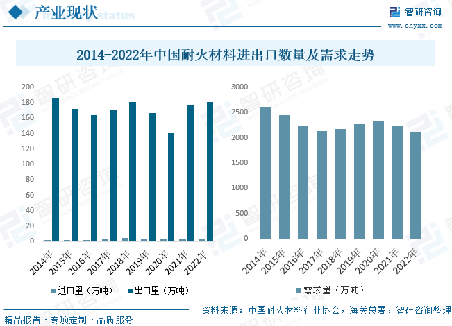 2023年中国耐火材料行业全景速览：政策BB电子 BB电子网站 入口推动市场集中度加速提升[图](图7)