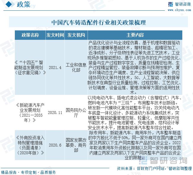 汽车铸造配件报告：优化供应链BB电子 BB电子游戏将是提高效率和降低成本的重要举措(图2)