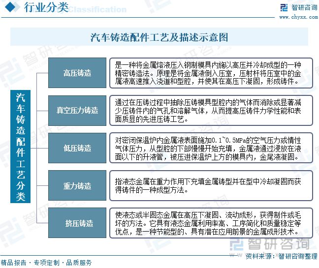 汽车铸造配件报告：优化供应链BB电子 BB电子游戏将是提高效率和降低成本的重要举措(图1)