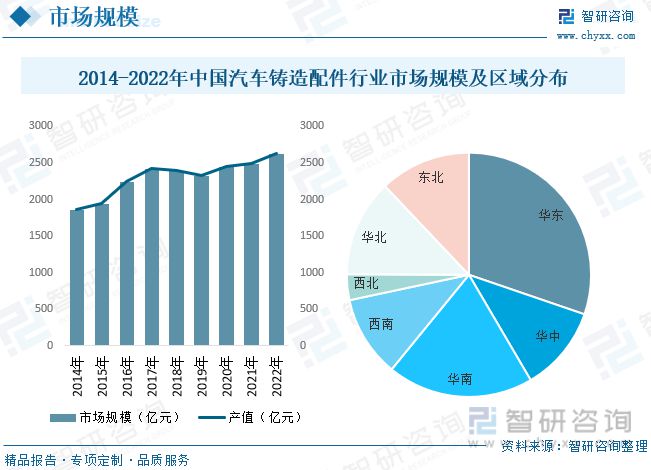 汽车铸造配件报告：优化供应链BB电子 BB电子游戏将是提高效率和降低成本的重要举措(图5)