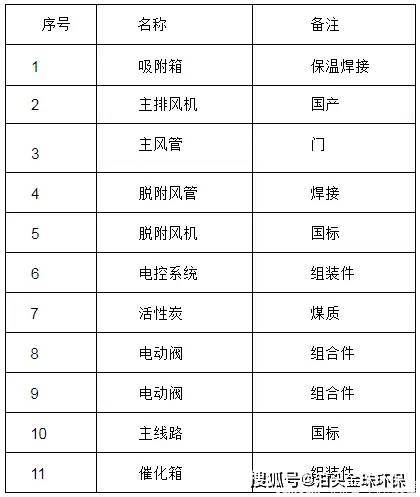 铸造车间废气催化燃烧设备介绍BB电子 BB平台