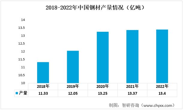 工程机械铸件行业发展前景如何？工程机械铸件消费量持续增长BB电子 BB电子游戏(图2)