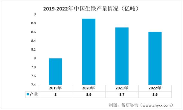 工程机械铸件行业发展前景如何？工程机械铸件消费量持续增长BB电子 BB电子游戏(图3)