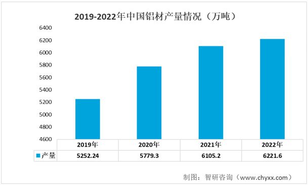 工程机械铸件行业发展前景如何？工程机械铸件消费量持续增长BB电子 BB电子游戏(图4)