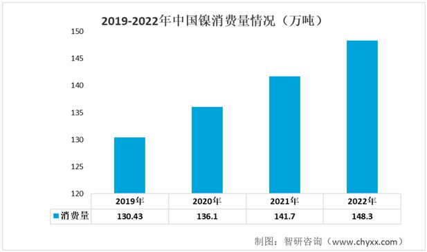 工程机械铸件行业发展前景如何？工程机械铸件消费量持续增长BB电子 BB电子游戏(图5)