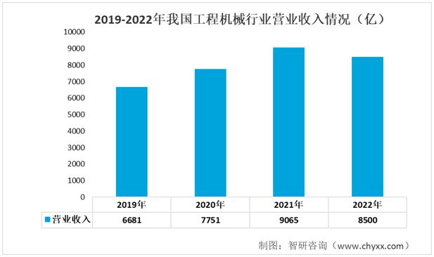 工程机械铸件行业发展前景如何？工程机械铸件消费量持续增长BB电子 BB电子游戏(图7)