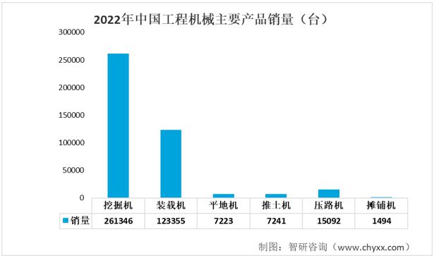 工程机械铸件行业发展前景如何？工程机械铸件消费量持续增长BB电子 BB电子游戏(图8)