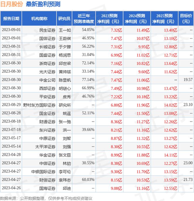 中邮证券：给予日月股份增持评级BB电子 BB平台(图1)